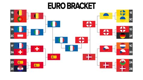 euro 2020 results|Season 2020 .